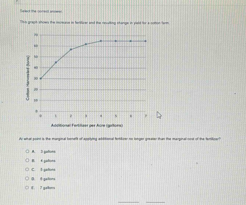 select the correct answer.\nthis graph shows the increase in fertilizer and the resulting change in yield for a cotton farm.\nat what point is the marginal benefit of applying additional fertilizer no longer greater than the marginal cost of the fertilizer?\na. 3 gallons\nb. 4 gallons\nc. 5 gallons\nd. 6 gallons\ne. 7 gallons