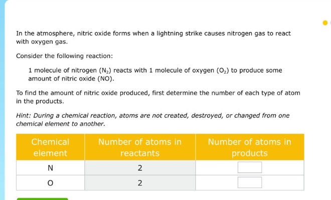 in the atmosphere, nitric oxide forms when a lightning strike causes nitrogen gas to react with oxygen gas.\nconsider the following reaction:\n1 molecule of nitrogen (n₂) reacts with 1 molecule of oxygen (o₂) to produce some amount of nitric oxide (no).\nto find the amount of nitric oxide produced, first determine the number of each type of atom in the products.\nhint: during a chemical reaction, atoms are not created, destroyed, or changed from one chemical element to another.\n| chemical element | number of atoms in reactants | number of atoms in products |\n| ---- | ---- | ---- |\n| n | 2 | |\n| o | 2 | |