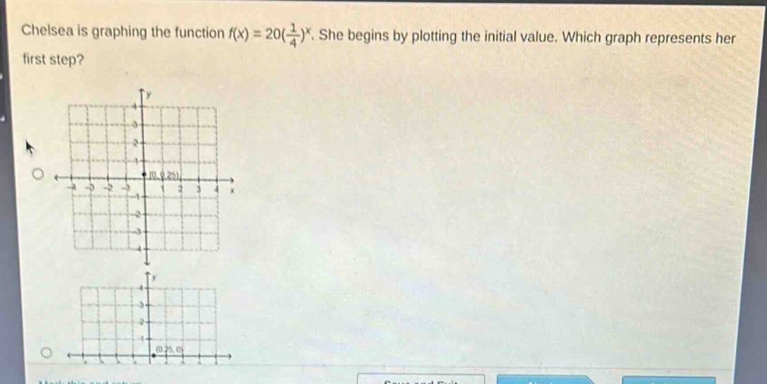 chelsea is graphing the function $f(x)=20(\\frac{1}{4})^x$. she begins by plotting the initial value. which graph represents her first step?
