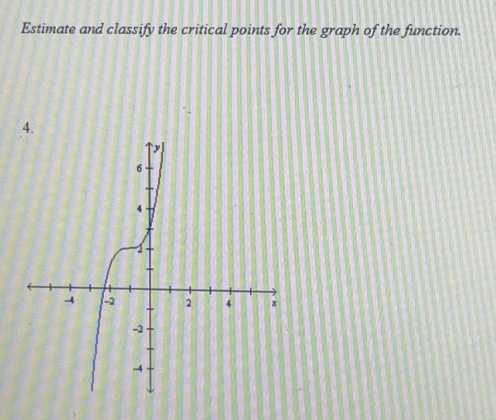 estimate and classify the critical points for the graph of the function.