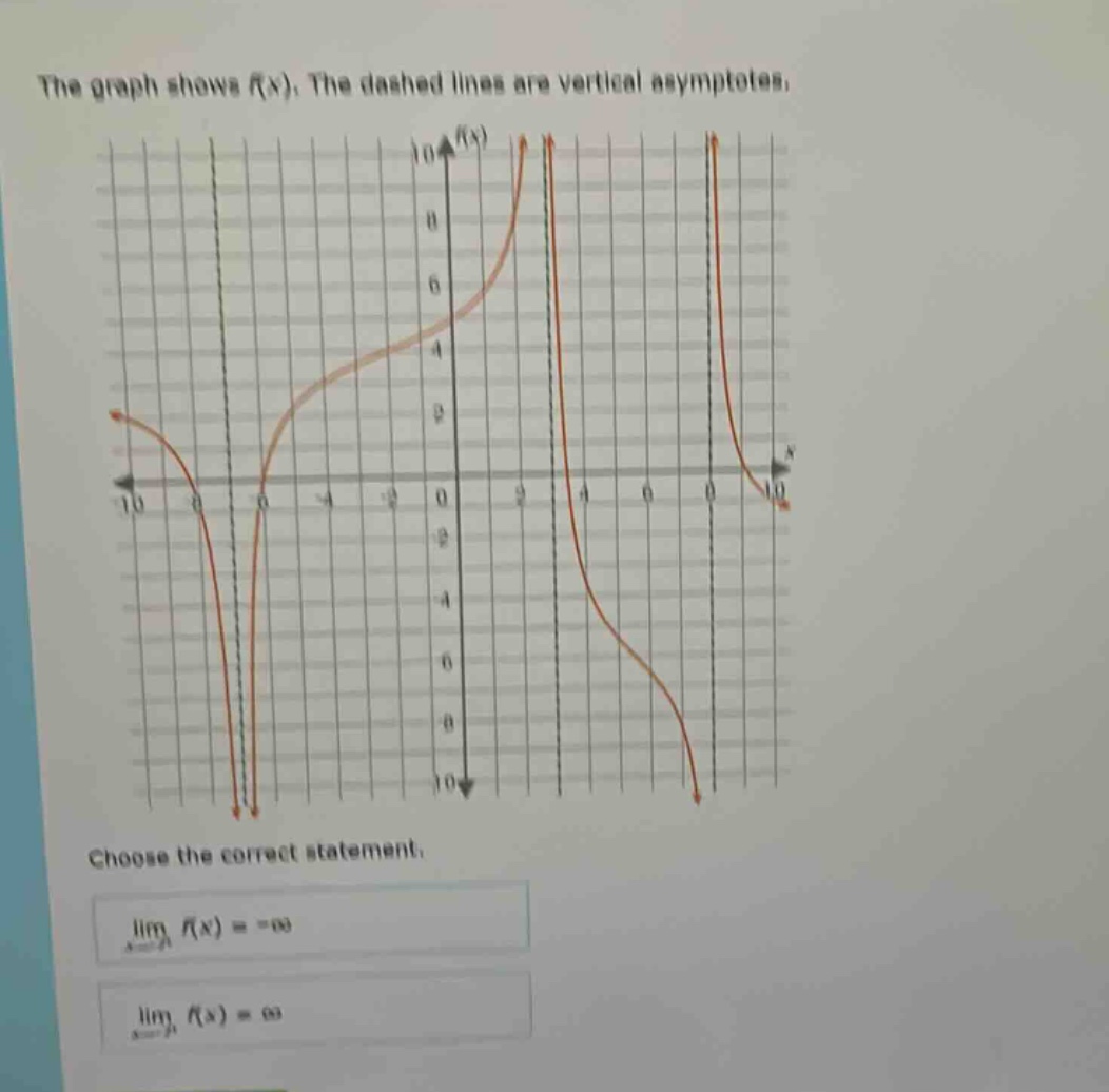 the graph shows f(x). the dashed lines are vertical asymptotes. choose the correct statement. lim f(x) = -∞ lim f(x) = ∞