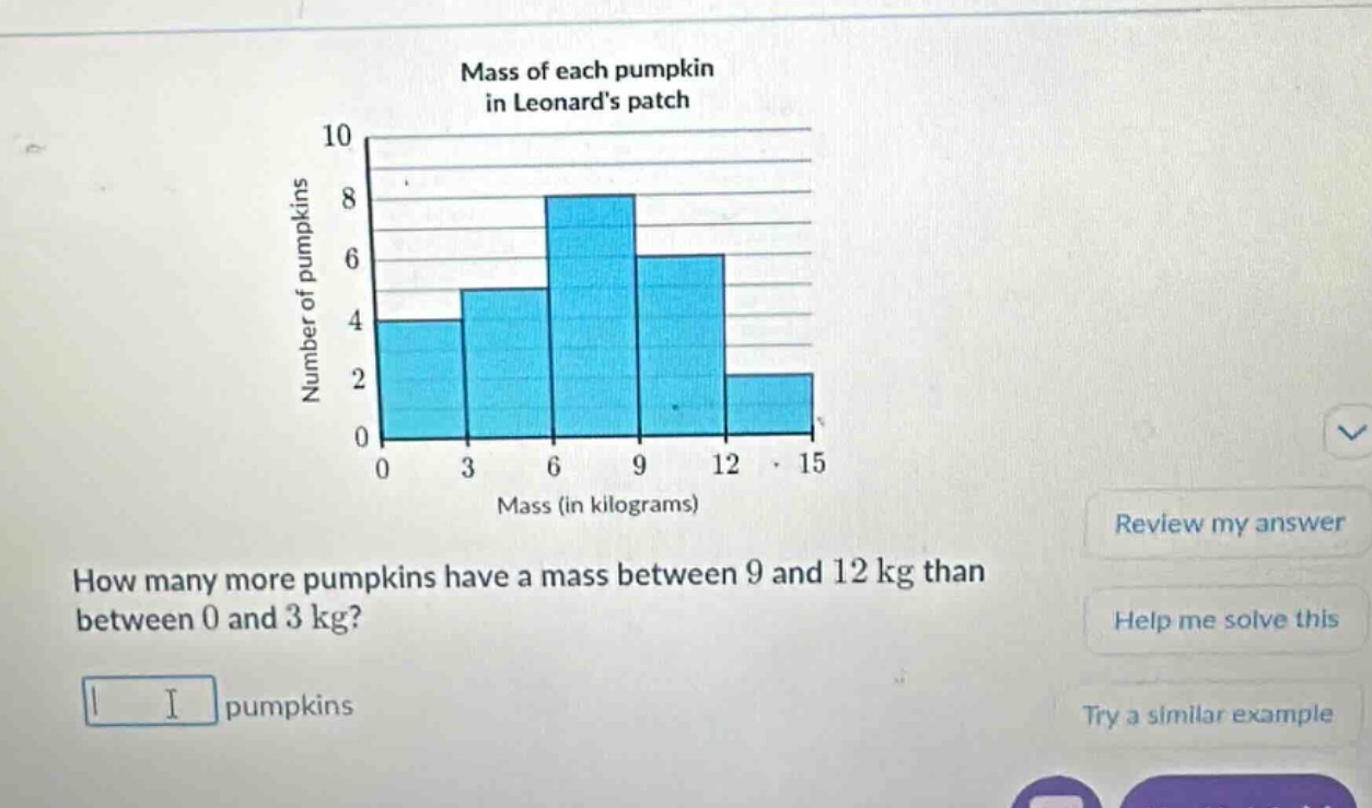 mass of each pumpkin in leonards patch\nhow many more pumpkins have a mass between 9 and 12 kg than between 0 and 3 kg?\npumpkins
