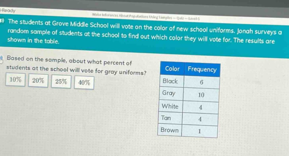 the students at grove middle school will vote on the color of new school uniforms. jonah surveys a random sample of students at the school to find out which color they will vote for. the results are shown in the table. based on the sample, about what percent of students at the school will vote for gray uniforms? 10% 20% 25% 40% color frequency black 6 gray 10 white 4 tan 4 brown 1