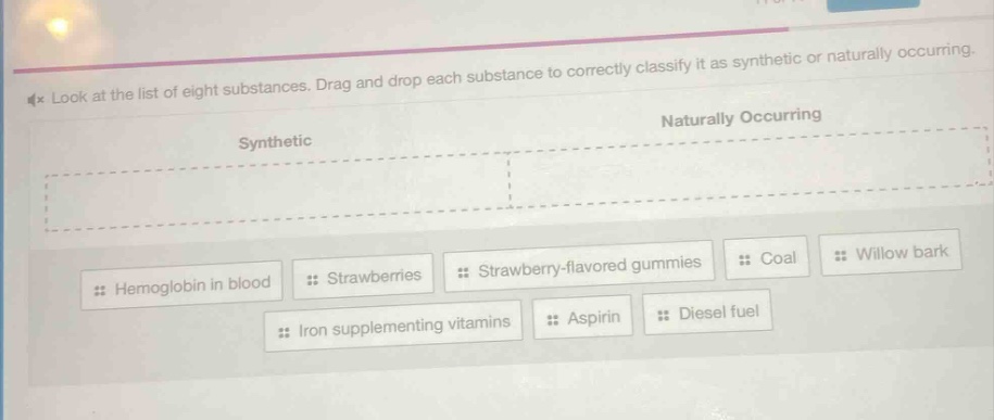 look at the list of eight substances. drag and drop each substance to correctly classify it as synthetic or naturally occurring. synthetic naturally occurring hemoglobin in blood strawberries strawberry - flavored gummies coal willow bark iron supplementing vitamins aspirin diesel fuel