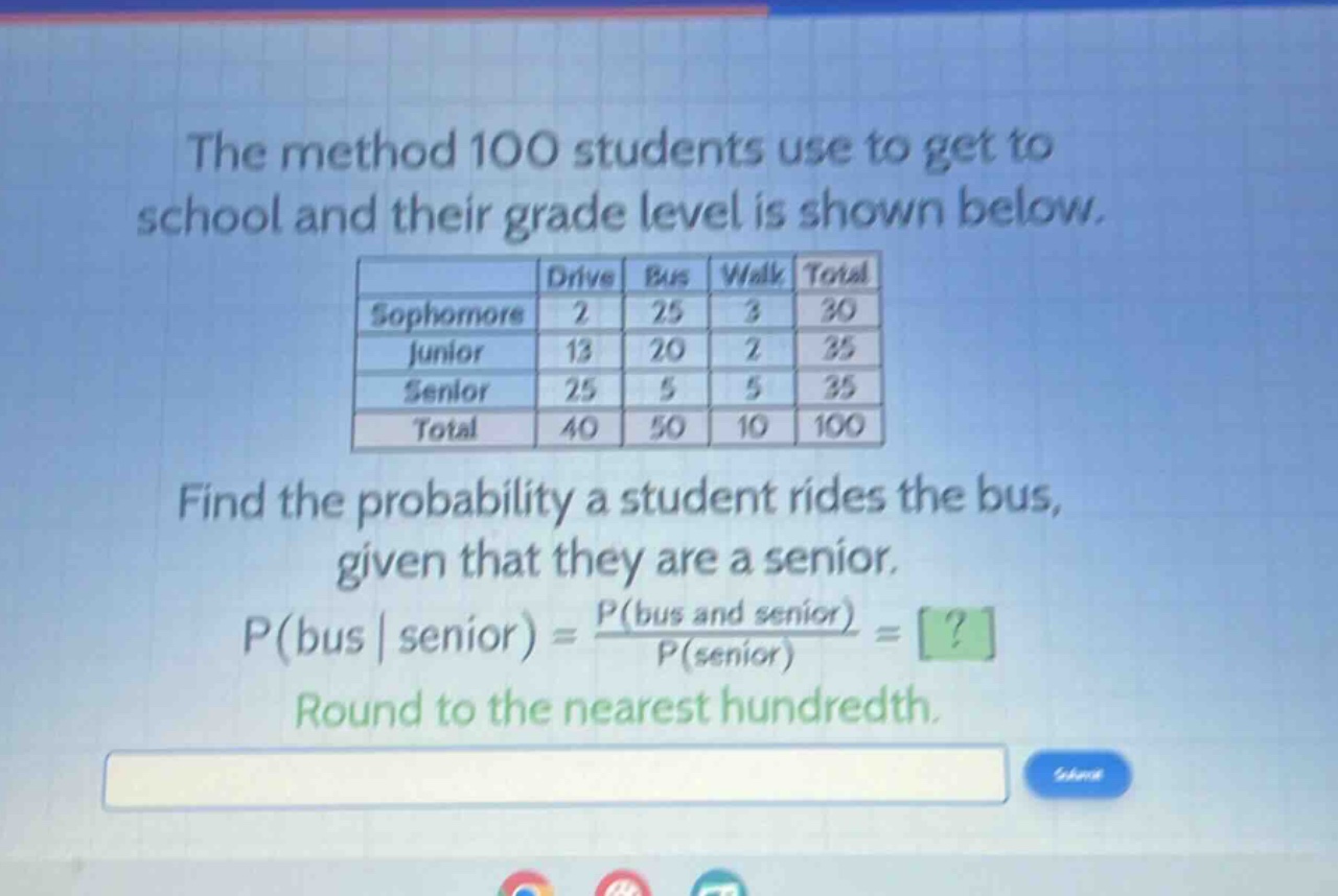 the method 100 students use to get to school and their grade level is shown below.\n| |drive|bus|walk|total|\n|--|--|--|--|--|\n|sophomore|2|25|3|30|\n|junior|13|20|2|35|\n|senior|25|5|5|35|\n|total|40|50|10|100|\nfind the probability a student rides the bus, given that they are a senior.\np(bus | senior) = \\frac{p(bus and senior)}{p(senior)} = ?\nround to the nearest hundredth.