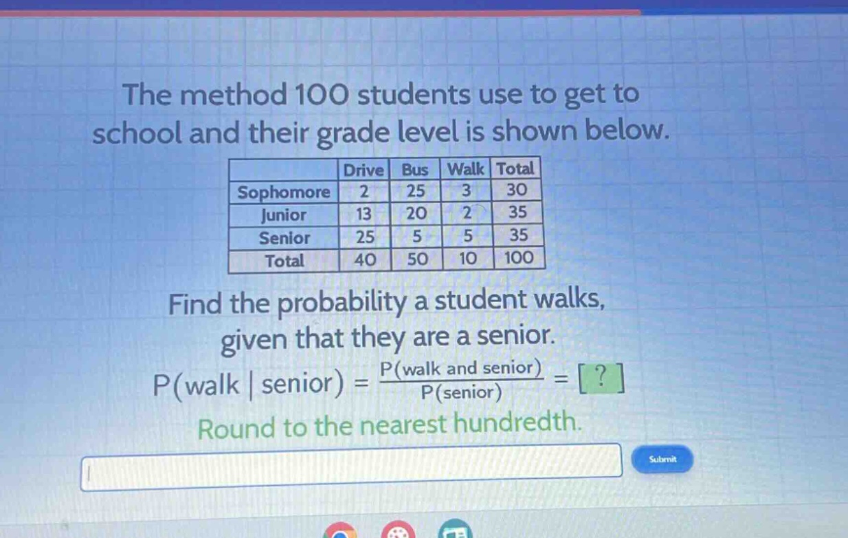 the method 100 students use to get to school and their grade level is shown below.\n| |drive|bus|walk|total|\n|--|--|--|--|--|\n|sophomore|2|25|3|30|\n|junior|13|20|2|35|\n|senior|25|5|5|35|\n|total|40|50|10|100|\nfind the probability a student walks, given that they are a senior.\np(walk | senior) = \\frac{p(walk and senior)}{p(senior)} = ?\nround to the nearest hundredth.