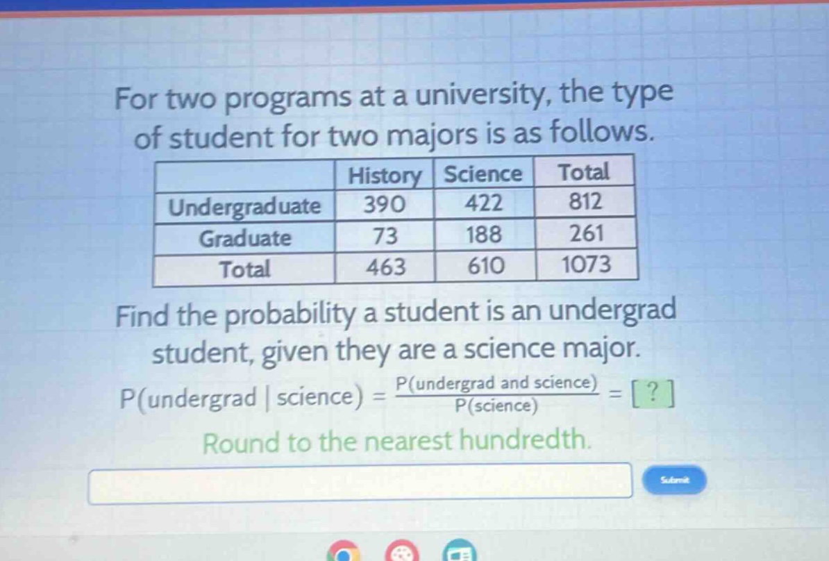 for two programs at a university, the type of student for two majors is as follows.\n| | history | science | total |\n|--|--|--|--|\n| undergraduate | 390 | 422 | 812 |\n| graduate | 73 | 188 | 261 |\n| total | 463 | 610 | 1073 |\nfind the probability a student is an undergrad student, given they are a science major.\np(undergrad | science) = \\frac{p(undergrad and science)}{p(science)} = ?\nround to the nearest hundredth.