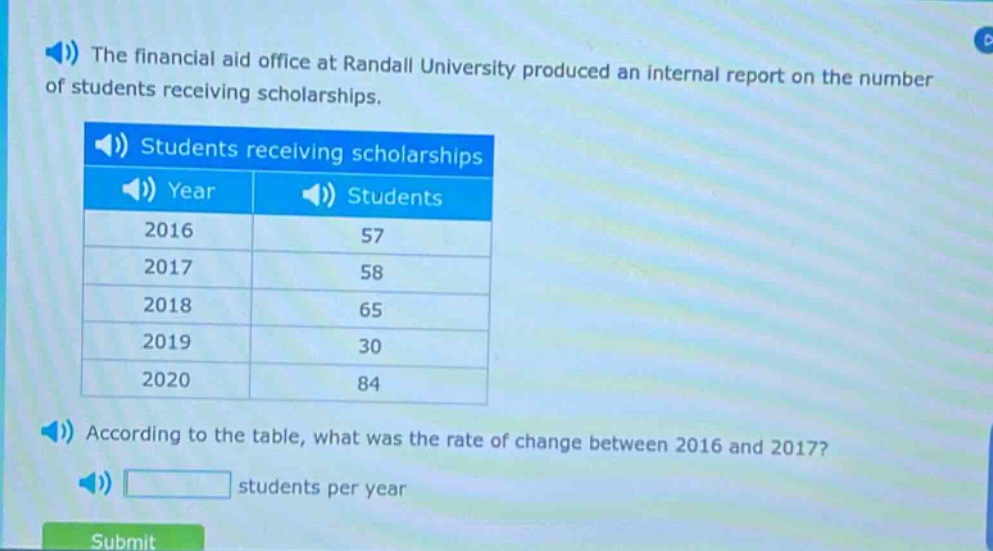 the financial aid office at randall university produced an internal report on the number of students receiving scholarships.\nstudents receiving scholarships\nyear students\n2016 57\n2017 58\n2018 65\n2019 30\n2020 84\naccording to the table, what was the rate of change between 2016 and 2017?\nstudents per year