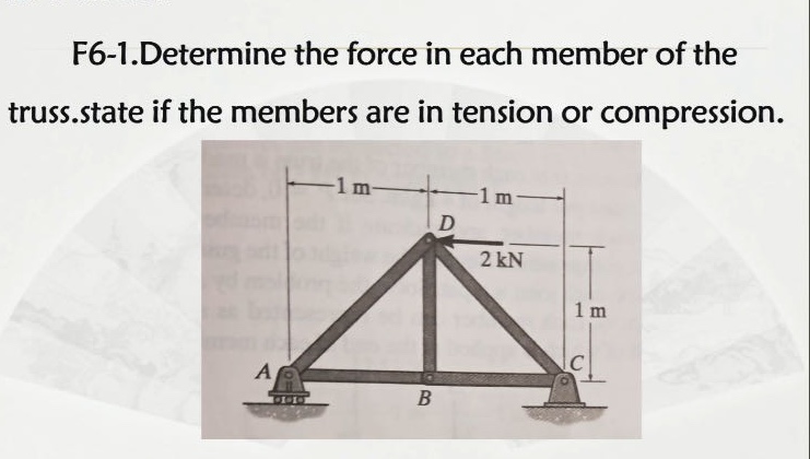 f6-1.determine the force in each member of the truss.state if the members are in tension or compression.