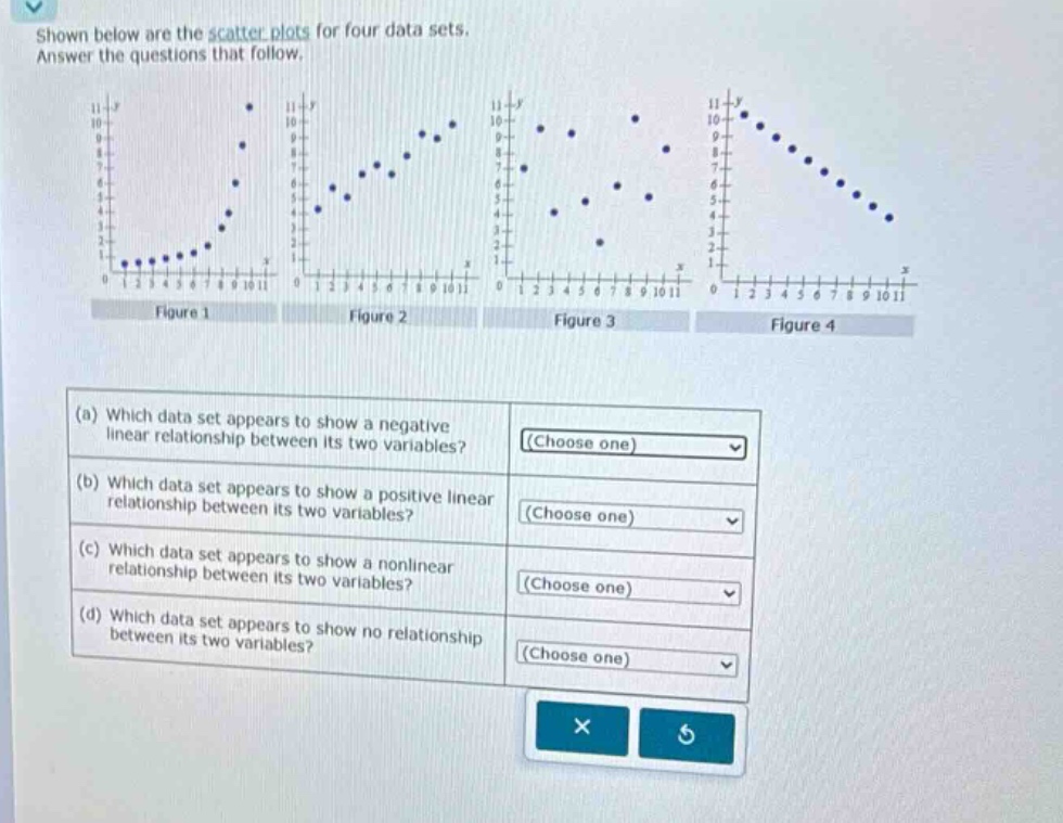 shown below are the scatter plots for four data sets. answer the questions that follow.\n(a) which data set appears to show a negative linear relationship between its two variables? (choose one)\n(b) which data set appears to show a positive linear relationship between its two variables? (choose one)\n(c) which data set appears to show a nonlinear relationship between its two variables? (choose one)\n(d) which data set appears to show no relationship between its two variables? (choose one)