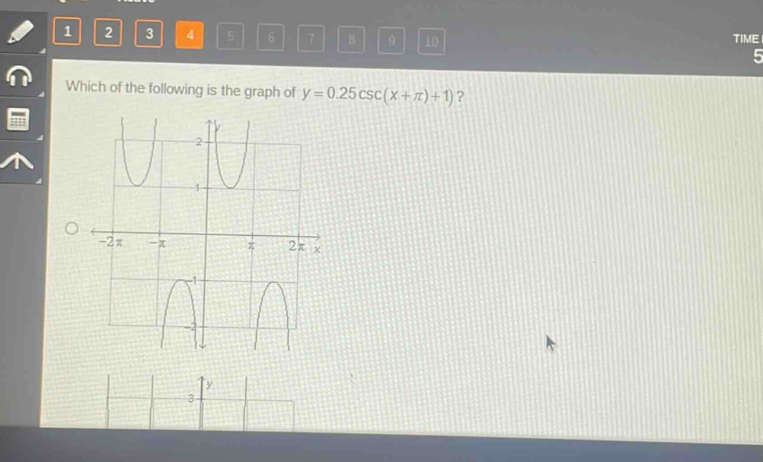 which of the following is the graph of y = 0.25 csc(x + π)+1?