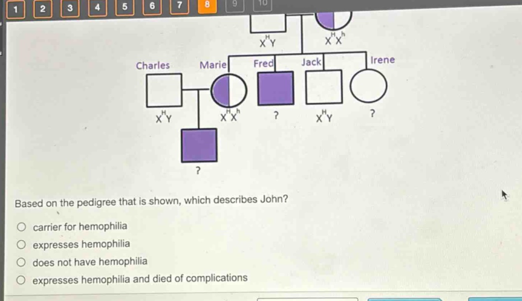 based on the pedigree that is shown, which describes john?\ncarrier for hemophilia\nexpresses hemophilia\ndoes not have hemophilia\nexpresses hemophilia and died of complications