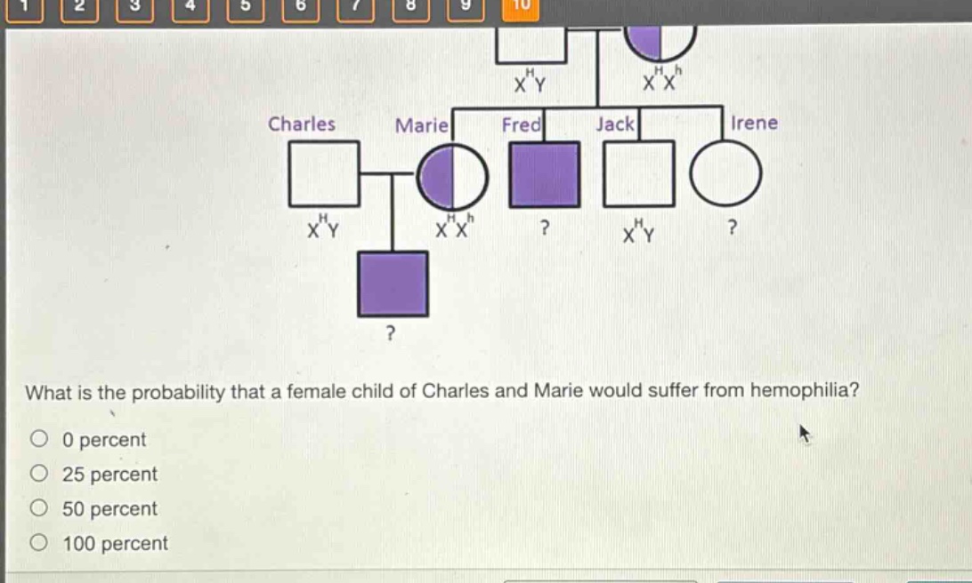 what is the probability that a female child of charles and marie would suffer from hemophilia?\n0 percent\n25 percent\n50 percent\n100 percent