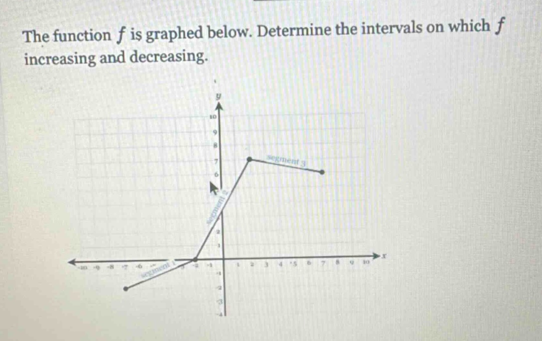 the function f is graphed below. determine the intervals on which f increasing and decreasing.