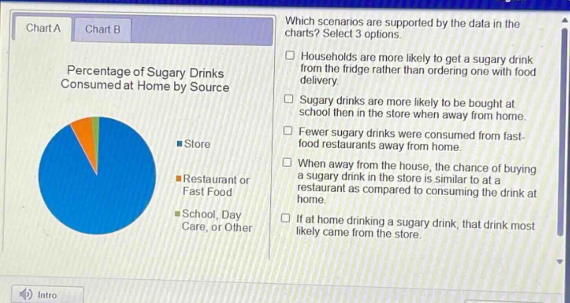 which scenarios are supported by the data in the charts? select 3 options. households are more likely to get a sugary drink from the fridge rather than ordering one with food delivery. sugary drinks are more likely to be bought at school then in the store when away from home. fewer sugary drinks were consumed from fast - food restaurants away from home. when away from the house, the chance of buying a sugary drink in the store is similar to at a restaurant as compared to consuming the drink at home. if at home drinking a sugary drink, that drink most likely came from the store. percentage of sugary drinks consumed at home by source store restaurant or fast food school, day care, or other