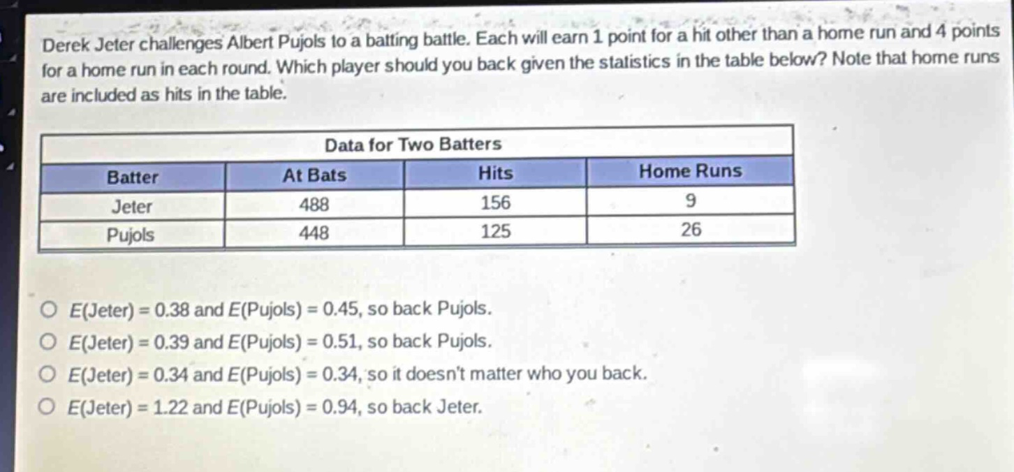 derek jeter challenges albert pujols to a batting battle. each will earn 1 point for a hit other than a home run and 4 points for a home run in each round. which player should you back given the statistics in the table below? note that home runs are included as hits in the table.\n\n| batter | at bats | hits | home runs |\n| ---- | ---- | ---- | ---- |\n| jeter | 488 | 156 | 9 |\n| pujols | 448 | 125 | 26 |\n\no e(jeter) = 0.38 and e(pujols) = 0.45, so back pujols.\no e(jeter) = 0.39 and e(pujols) = 0.51, so back pujols.\no e(jeter) = 0.34 and e(pujols) = 0.34, so it doesnt matter who you back.\no e(jeter) = 1.22 and e(pujols) = 0.94, so back jeter.