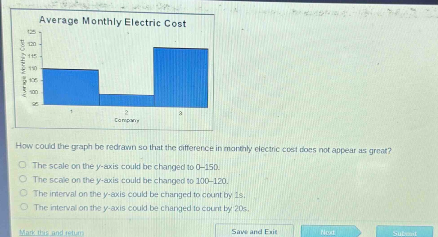 average monthly electric cost\nhow could the graph be redrawn so that the difference in monthly electric cost does not appear as great?\nthe scale on the y - axis could be changed to 0 - 150.\nthe scale on the y - axis could be changed to 100 - 120.\nthe interval on the y - axis could be changed to count by 1s.\nthe interval on the y - axis could be changed to count by 20s.