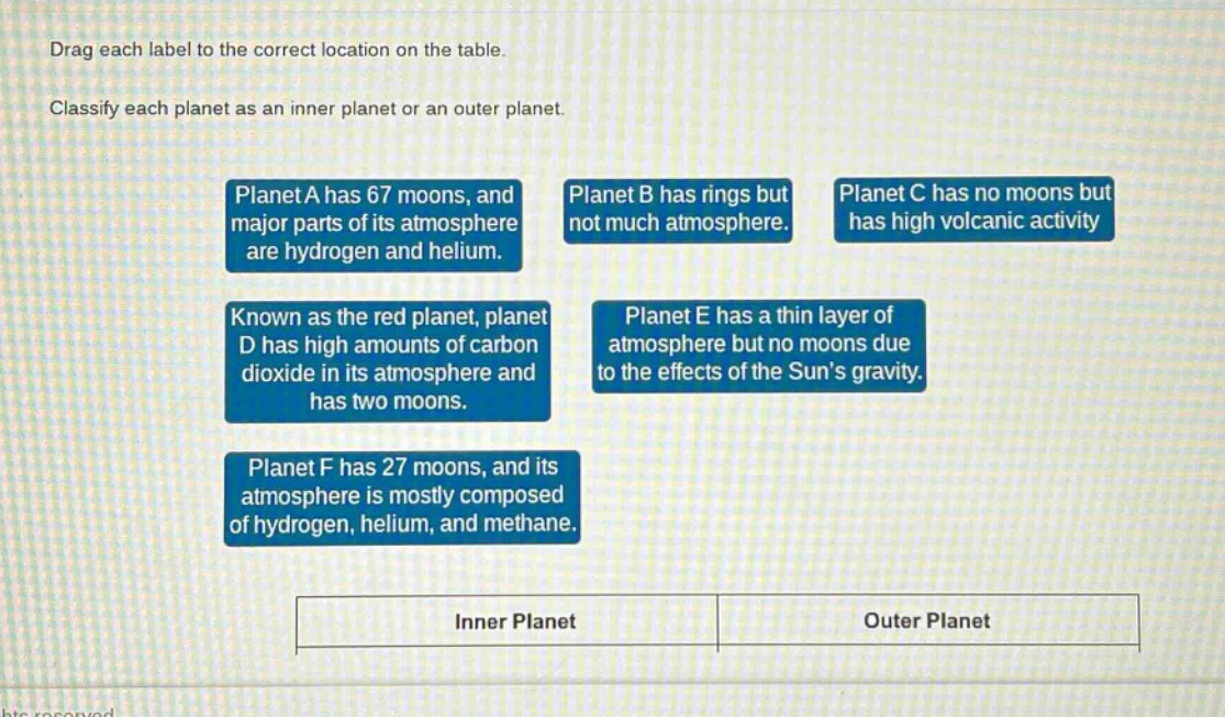 drag each label to the correct location on the table. classify each planet as an inner planet or an outer planet. planet a has 67 moons, and major parts of its atmosphere are hydrogen and helium. planet b has rings but not much atmosphere. planet c has no moons but has high volcanic activity. known as the red planet, planet d has high amounts of carbon dioxide in its atmosphere and has two moons. planet e has a thin layer of atmosphere but no moons due to the effects of the suns gravity. planet f has 27 moons, and its atmosphere is mostly composed of hydrogen, helium, and methane. inner planet outer planet