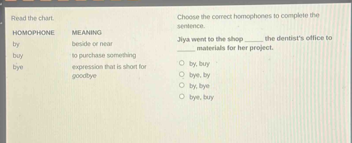 read the chart.\nhomophone meaning\nby beside or near\nbuy to purchase something\nbye expression that is short for goodbye\nchoose the correct homophones to complete the sentence.\njiya went to the shop ____ the dentists office to ____ materials for her project.\no by, buy\no bye, by\no by, bye\no bye, buy