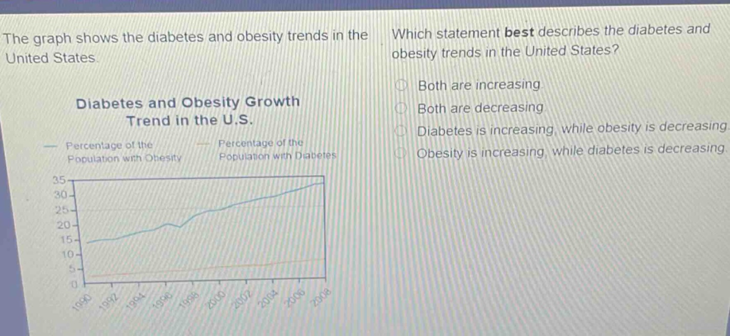 the graph shows the diabetes and obesity trends in the united states. which statement best describes the diabetes and obesity trends in the united states? diabetes and obesity growth trend in the u.s. percentage of the population with obesity percentage of the population with diabetes both are increasing. both are decreasing. diabetes is increasing, while obesity is decreasing. obesity is increasing, while diabetes is decreasing.