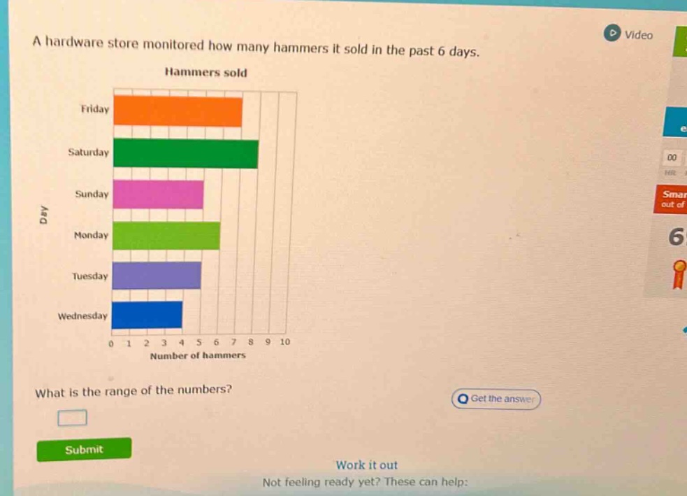 a hardware store monitored how many hammers it sold in the past 6 days. hammers sold what is the range of the numbers?