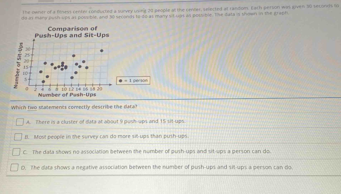 the owner of a fitness center conducted a survey using 20 people at the center, selected at random. each person was given 30 seconds to do as many push - ups as possible, and 30 seconds to do as many sit - ups as possible. the data is shown in the graph. comparison of push - ups and sit - ups which two statements correctly describe the data? a. there is a cluster of data at about 9 push - ups and 15 sit - ups. b. most people in the survey can do more sit - ups than push - ups. c. the data shows no association between the number of push - ups and sit - ups a person can do. d. the data shows a negative association between the number of push - ups and sit - ups a person can do.