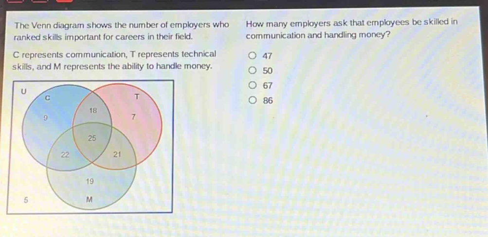 the venn diagram shows the number of employers who ranked skills important for careers in their field. c represents communication, t represents technical skills, and m represents the ability to handle money. how many employers ask that employees be skilled in communication and handling money? 47 50 67 86