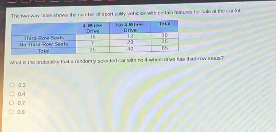 the two - way table shows the number of sport utility vehicles with certain features for sale at the car lot.\n| |4 - wheel drive|no 4 - wheel drive|total| \n|--|--|--|--| \n|third - row seats|18|12|30| \n|no third - row seats|7|28|35| \n|total|25|40|65| \nwhat is the probability that a randomly selected car with no 4 - wheel drive has third - row seats?\n0.3\n0.4\n0.7\n0.8