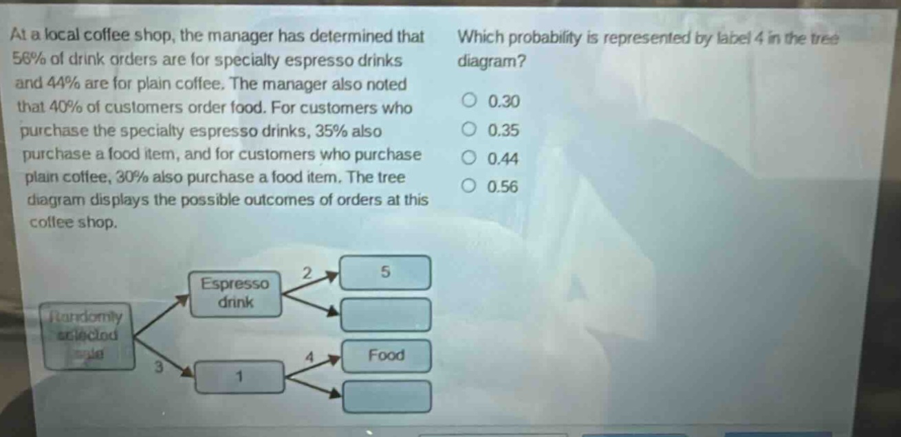 at a local coffee shop, the manager has determined that 56% of drink orders are for specialty espresso drinks and 44% are for plain coffee. the manager also noted that 40% of customers order food. for customers who purchase the specialty espresso drinks, 35% also purchase a food item, and for customers who purchase plain coffee, 30% also purchase a food item. the tree diagram displays the possible outcomes of orders at this coffee shop. which probability is represented by label 4 in the tree diagram? 0.30 0.35 0.44 0.56