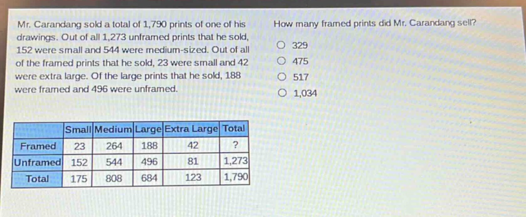 mr. carandang sold a total of 1,790 prints of one of his drawings. out of all 1,273 unframed prints that he sold, 152 were small and 544 were medium - sized. out of all of the framed prints that he sold, 23 were small and 42 were extra large. of the large prints that he sold, 188 were framed and 496 were unframed.\nhow many framed prints did mr. carandang sell?\n329\n475\n517\n1,034\n\n| |small|medium|large|extra large|total|\n|----|----|----|----|----|----|\n|framed|23|264|188|42|?|\n|unframed|152|544|496|81|1,273|\n|total|175|808|684|123|1,790|