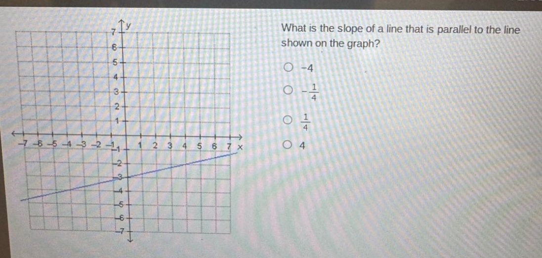 what is the slope of a line that is parallel to the line shown on the graph?\n-4\n-\\frac{1}{4}\n\\frac{1}{4}\n4