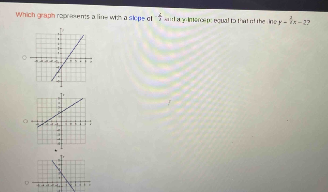 which graph represents a line with a slope of -\\frac{2}{3} and a y - intercept equal to that of the line y = \\frac{2}{3}x - 2?