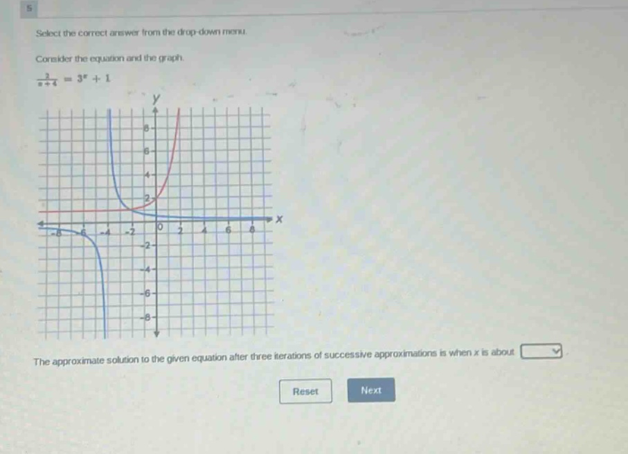 select the correct answer from the drop - down menu. consider the equation and the graph. $\frac{2}{x + 4}=3^{x}+1$. the approximate solution to the given equation after three iterations of successive approximations is when $x$ is about