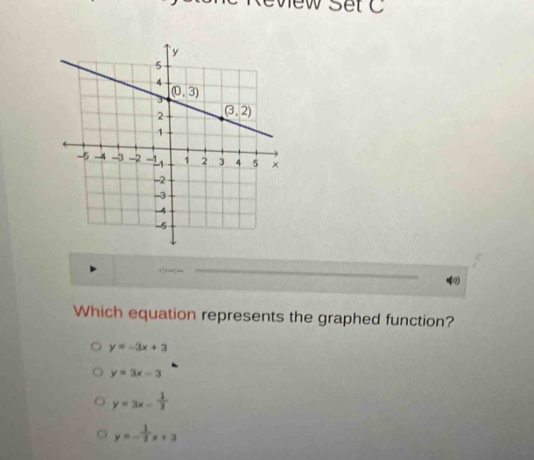 which equation represents the graphed function?\no y = -3x + 3\no y = 3x - 3\no y = 3x - 1/3\no y = -1/3x + 3