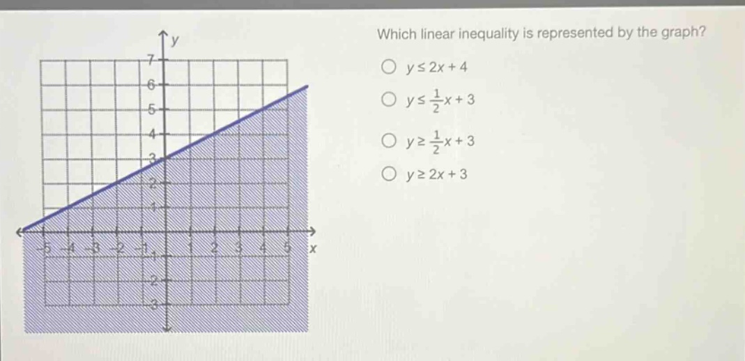 which linear inequality is represented by the graph?\n$yleq2x + 4$\n$yleq\frac{1}{2}x + 3$\n$ygeq\frac{1}{2}x + 3$\n$ygeq2x + 3$