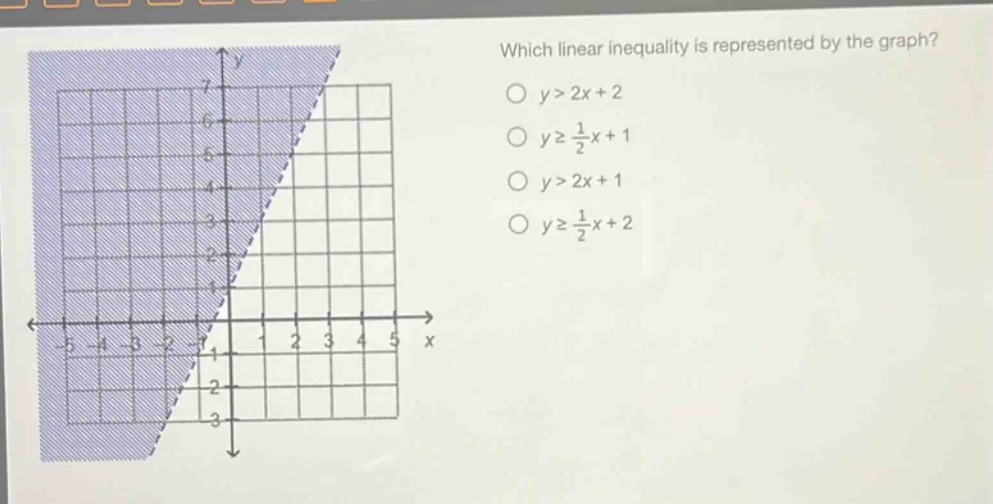 which linear inequality is represented by the graph?\no y>2x + 2\no y≥1/2x + 1\no y>2x + 1\no y≥1/2x + 2