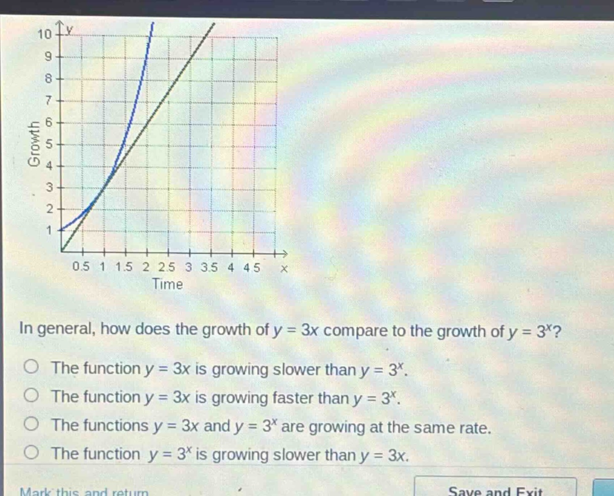in general, how does the growth of y = 3x compare to the growth of y = 3^x?\nthe function y = 3x is growing slower than y = 3^x.\nthe function y = 3x is growing faster than y = 3^x.\nthe functions y = 3x and y = 3^x are growing at the same rate.\nthe function y = 3^x is growing slower than y = 3x.