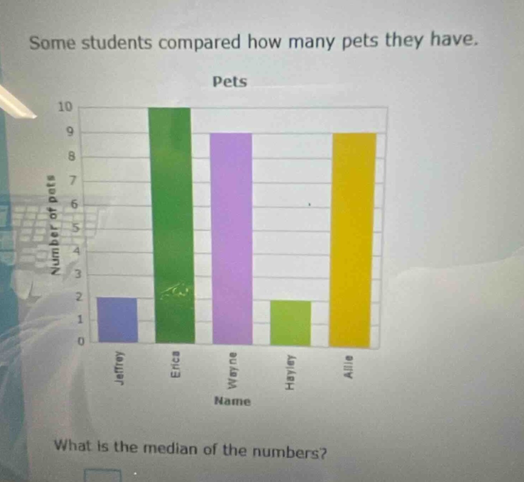 some students compared how many pets they have. pets what is the median of the numbers?