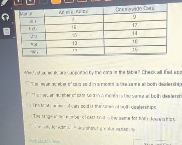 month admiral autos countywide cars jan 4 9 feb 19 17 mar 15 14 apr 10 10 may 17 15 which statements are supported by the data in the table? check all that apply. the mean number of cars sold in a month is the same at both dealerships. the median number of cars sold in a month is the same at both dealerships. the total number of cars sold is the same at both dealerships. the range of the number of cars sold is the same for both dealerships. the data for admiral autos shows greater variability.