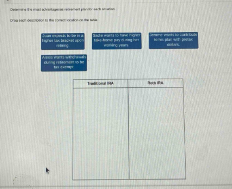 determine the most advantageous retirement plan for each situation. drag each description to the correct location on the table. juan expects to be in a higher tax bracket upon retiring. sadie wants to have higher take - home pay during her working years. jerome wants to contribute to his plan with pretax dollars. alexis wants withdrawals during retirement to be tax exempt. traditional ira roth ira