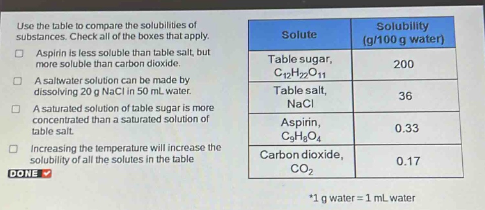 use the table to compare the solubilities of substances. check all of the boxes that apply. aspirin is less soluble than table salt, but more soluble than carbon dioxide. a saltwater solution can be made by dissolving 20 g nacl in 50 ml water. a saturated solution of table sugar is more concentrated than a saturated solution of table salt. increasing the temperature will increase the solubility of all the solutes in the table. *1 g water = 1 ml water
