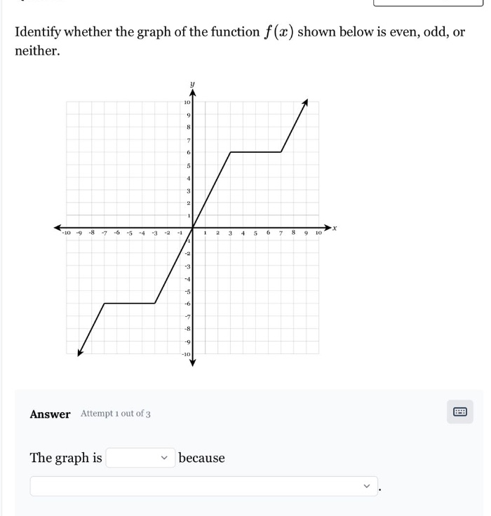 identify whether the graph of the function f(x) shown below is even, odd, or neither.\nanswer attempt 1 out of 3\nthe graph is because