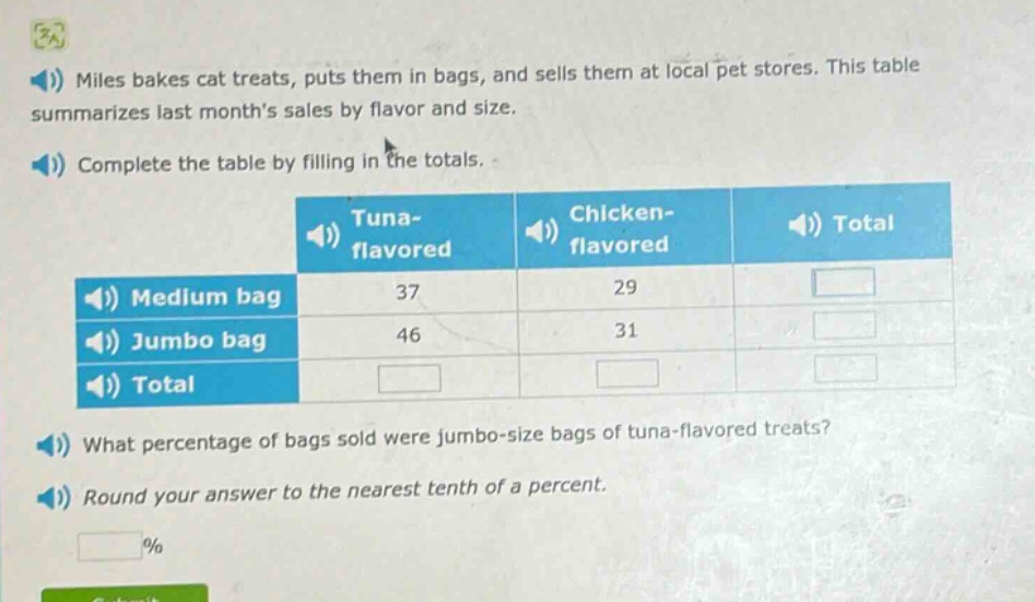 miles bakes cat treats, puts them in bags, and sells them at local pet stores. this table summarizes last months sales by flavor and size. complete the table by filling in the totals. what percentage of bags sold were jumbo - size bags of tuna - flavored treats? round your answer to the nearest tenth of a percent.