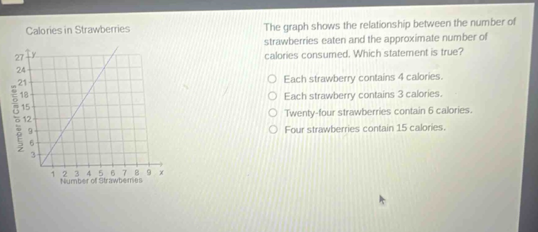 calories in strawberries\nthe graph shows the relationship between the number of strawberries eaten and the approximate number of calories consumed. which statement is true?\neach strawberry contains 4 calories.\neach strawberry contains 3 calories.\ntwenty - four strawberries contain 6 calories.\nfour strawberries contain 15 calories.