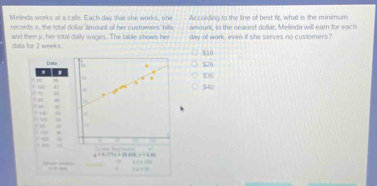 melinda works at a cafe. each day that she works, she records x, the total dollar - amount of her customers bills and then y, her total daily wages. the table shows her data for 2 weeks. according to the line of best fit, what is the minimum amount, to the nearest dollar, melinda will earn for each day of work, even if she serves no customers? $18 $26 $36 $40