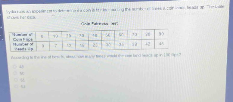 lydia runs an experiment to determine if a coin is fair by counting the number of times a coin lands heads up. the table shows her data.\ncoin fairness test\n|number of coin flips|0|10|20|30|40|50|60|70|80|90|\n|----|----|----|----|----|----|----|----|----|----|----|\n|number of heads up|0|7|12|18|23|30|35|38|42|45|\naccording to the line of best fit, about how many times would the coin land heads up in 100 flips?\n48\n50\n51\n53