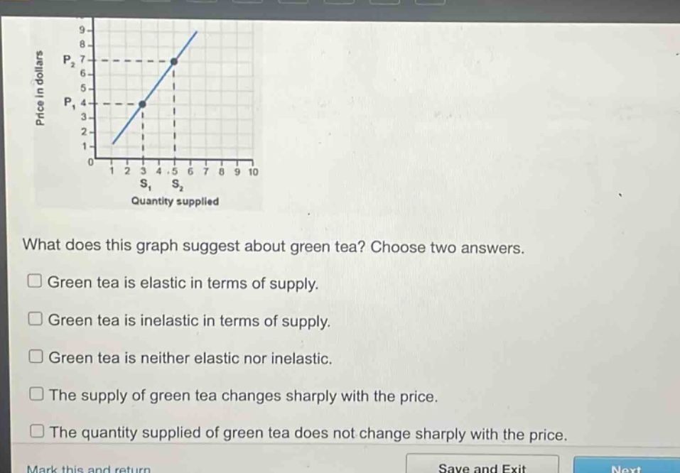 what does this graph suggest about green tea? choose two answers.\n□ green tea is elastic in terms of supply.\n□ green tea is inelastic in terms of supply.\n□ green tea is neither elastic nor inelastic.\n□ the supply of green tea changes sharply with the price.\n□ the quantity supplied of green tea does not change sharply with the price.