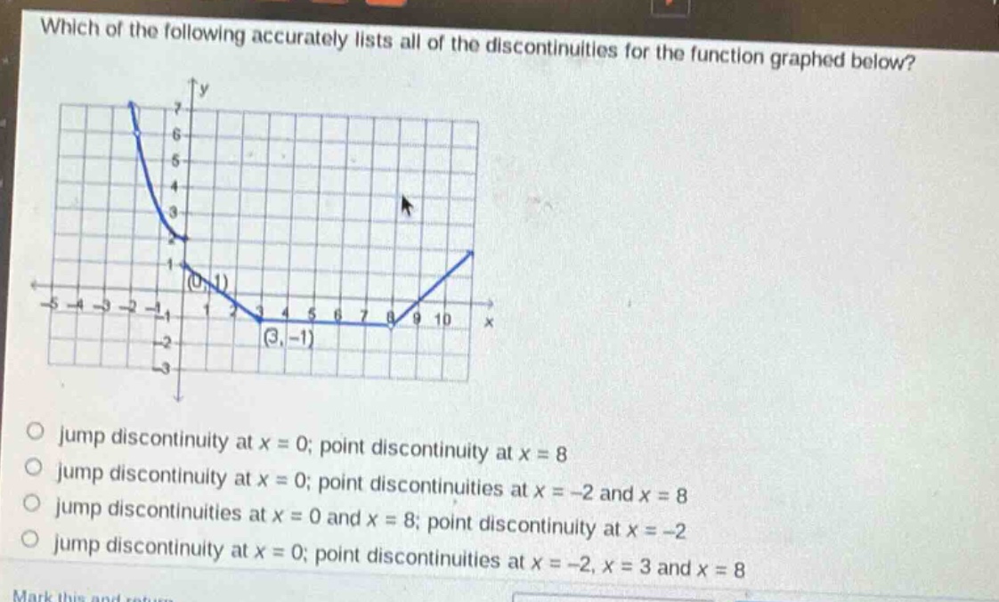 which of the following accurately lists all of the discontinuities for the function graphed below?\no jump discontinuity at x = 0; point discontinuity at x = 8\no jump discontinuity at x = 0; point discontinuities at x = -2 and x = 8\no jump discontinuities at x = 0 and x = 8; point discontinuity at x = -2\no jump discontinuity at x = 0; point discontinuities at x = -2, x = 3 and x = 8