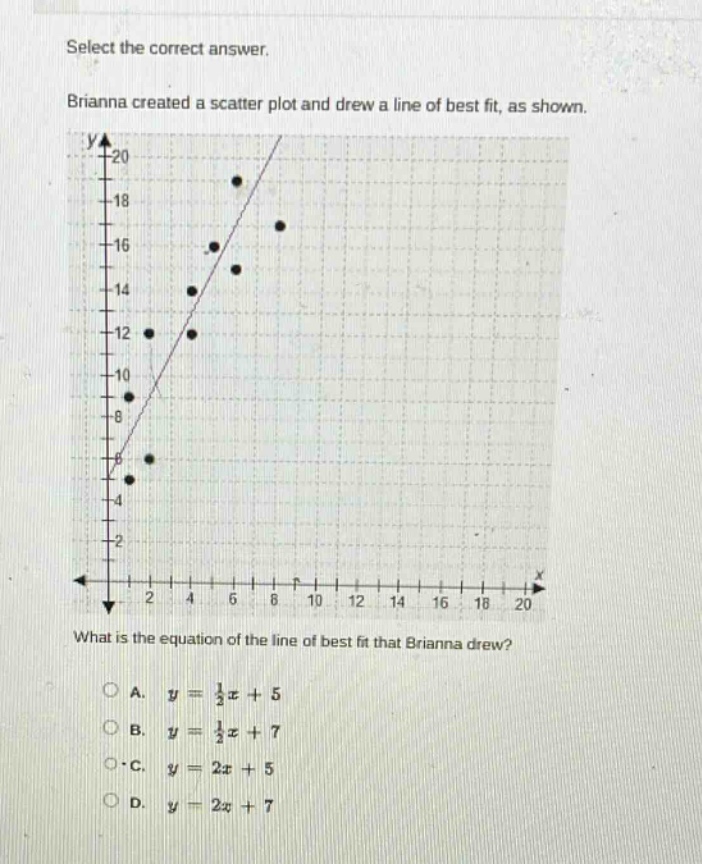 select the correct answer. brianna created a scatter plot and drew a line of best fit, as shown. what is the equation of the line of best fit that brianna drew? a. $y=\frac{1}{2}x + 5$ b. $y=\frac{1}{2}x + 7$ c. $y = 2x+5$ d. $y = 2x + 7$