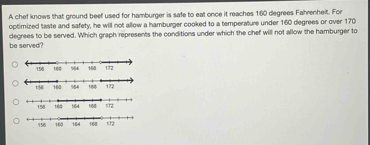 a chef knows that ground beef used for hamburger is safe to eat once it reaches 160 degrees fahrenheit. for optimized taste and safety, he will not allow a hamburger cooked to a temperature under 160 degrees or over 170 degrees to be served. which graph represents the conditions under which the chef will not allow the hamburger to be served?\n156 160 164 168 172\n156 160 164 168 172\n156 160 164 168 172\n156 160 164 168 172